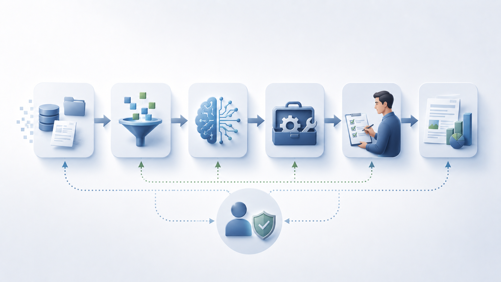 Illustration zum Begriff KI-Workflow
